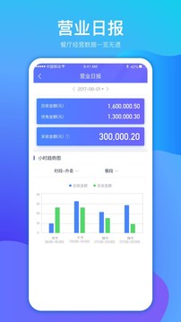 店小算app