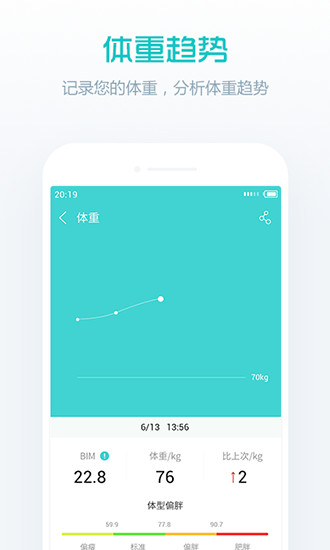 卓易健康app