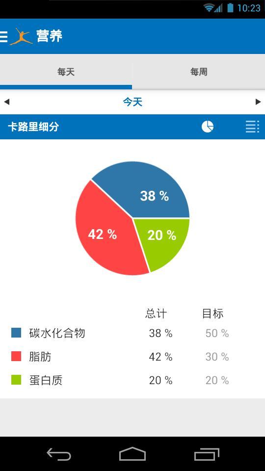 卡路里计算器MyFitnessPal截图4